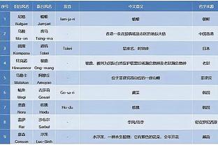 在聊些啥？湖人助教汉迪与名嘴A-史密斯赛前寒暄？