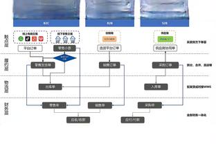 范德彪：此前比赛中左手手指受伤 目前需绑绷带但并不严重